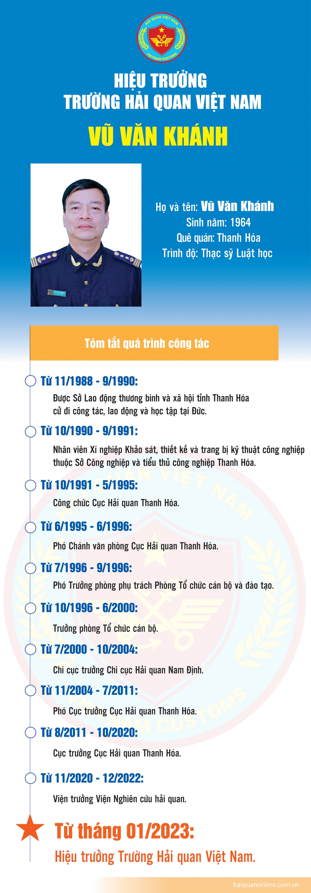 Infographics: Tân Hiệu trưởng Trường Hải quan Việt Nam Vũ Văn Khánh