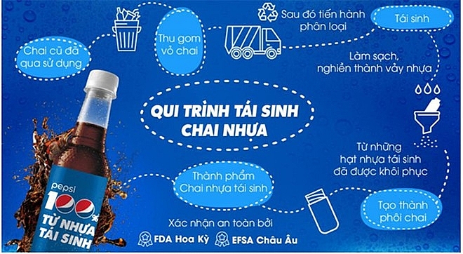 Suntory PepsiCo ra mắt sản phẩm với bao bì là nhựa tái sinh