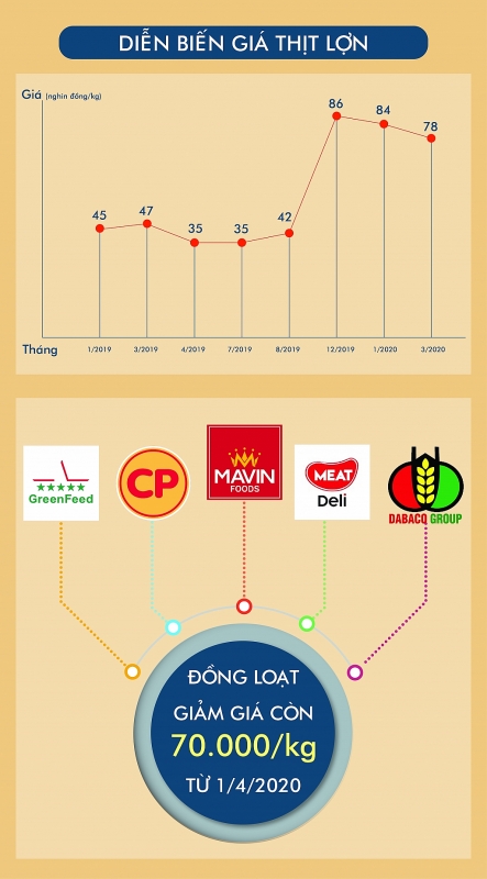 infographics nhap khau thit lon va dien bien gia thit lon