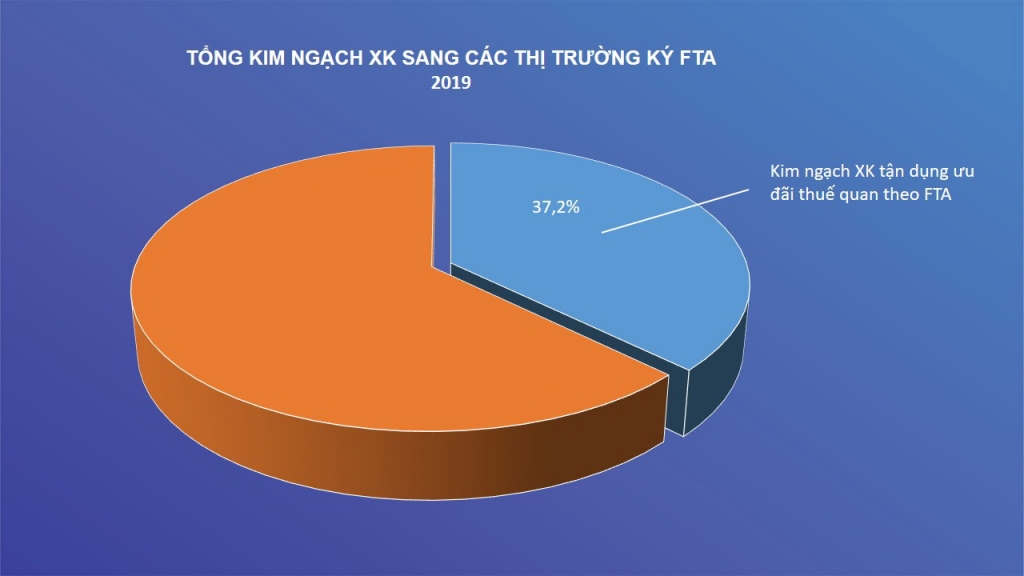 infographics toan canh cac fta ma viet nam da tham gia