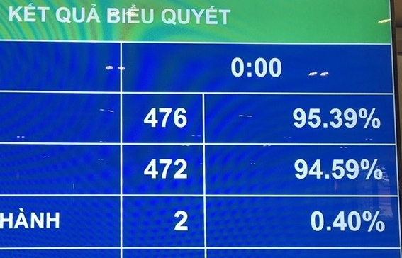 Phê chuẩn bổ nhiệm 4 Thẩm phán Toà án nhân dân tối cao