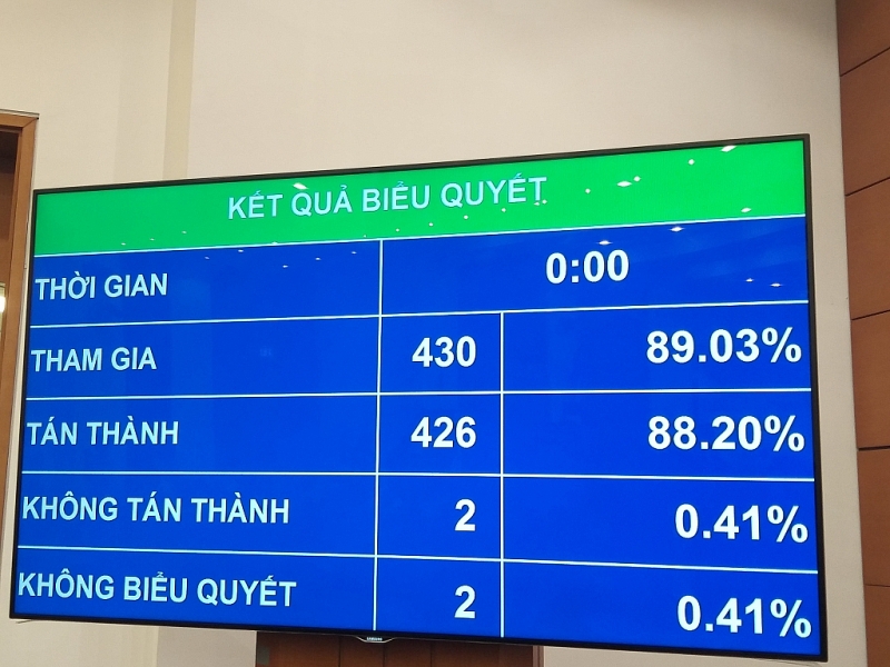 quoc hoi thong qua 12 chi tieu kinh te xa hoi nam 2020