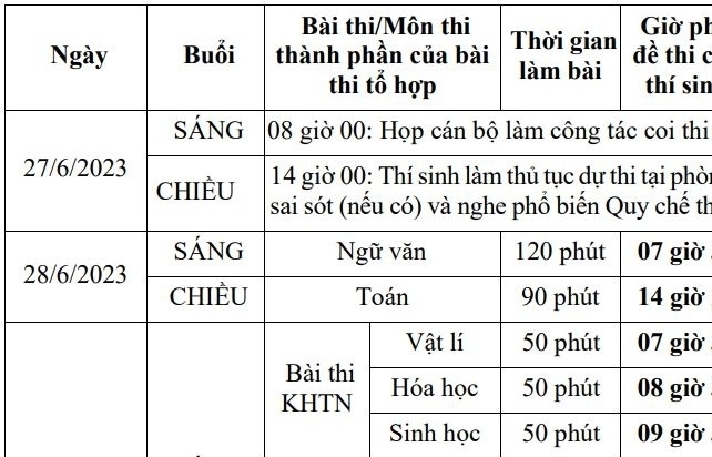 Công bố chi tiết lịch thi tốt nghiệp THPT năm 2023