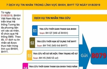 Từ 1/8 chỉ sử dụng đầu số 8079 trong tra cứu BHXH, BHYT