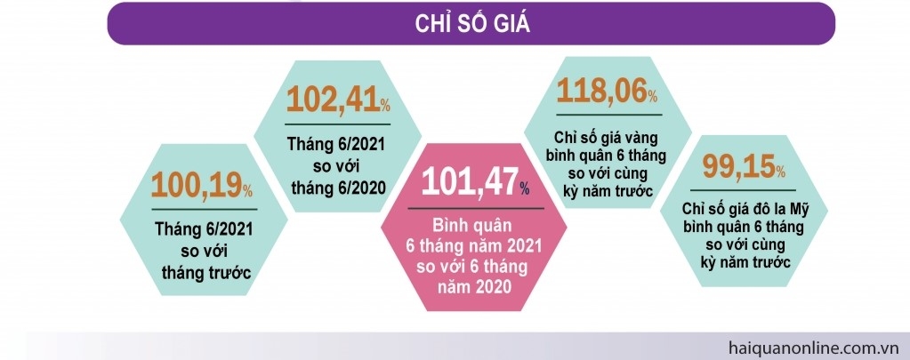 Lạm phát cuối năm sẽ ra sao?