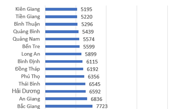 Vì sao 315.000 thí sinh không đăng ký xét tuyển?