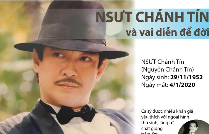 [Infographics] Nghệ sỹ ưu tú Chánh Tín và những vai diễn để đời