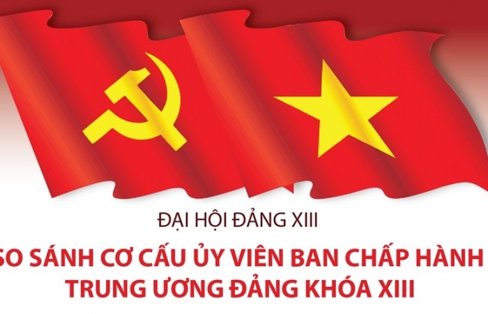 So sánh cơ cấu Ủy viên Ban Chấp hành Trung ương Đảng khóa XIII