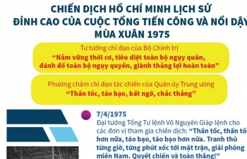 Đỉnh cao của cuộc Tổng tiến công và nổi dậy mùa Xuân 1975