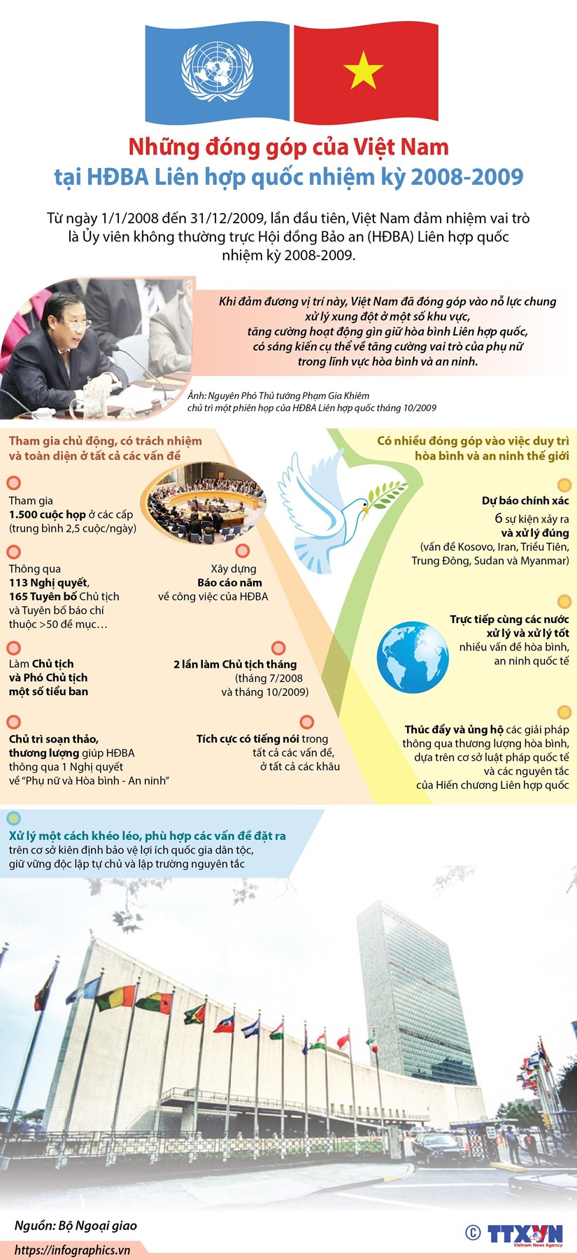 infographics nhung dong gop cua viet nam tai hdba lien hop quoc