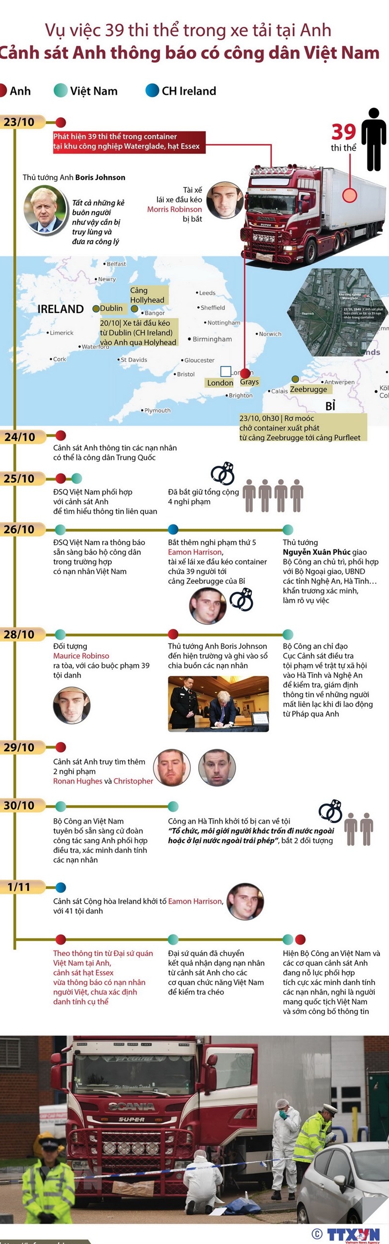 [Infographics] Toàn cảnh vụ 39 thi thể trong xe tải ở Anh