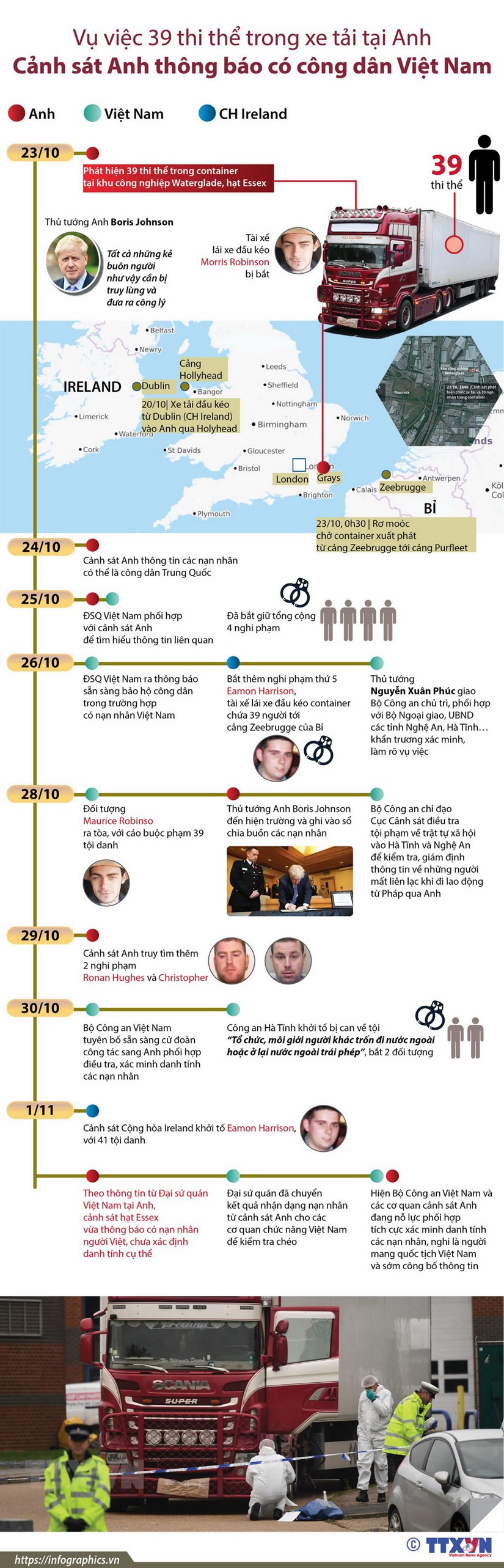 infographics toan canh vu 39 thi the trong xe tai o anh