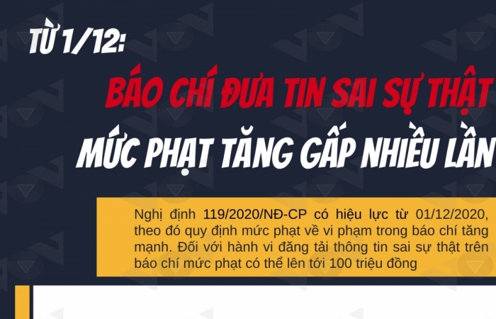 Báo chí đăng tin sai sự thật, mức phạt tăng gấp nhiều lần từ 1/12