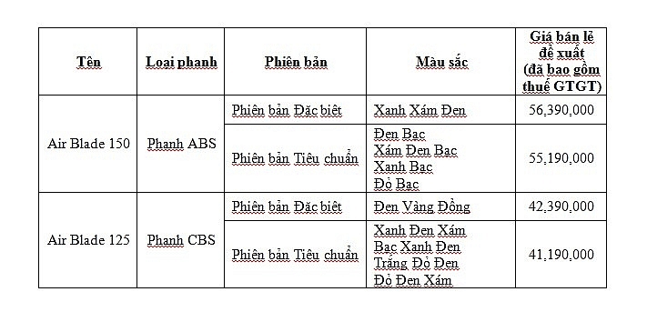 honda air blade moi phien ban cao nhat co gia 5639 trieu dong