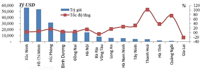 hai quan bac ninh tiep tuc dung dau ve toc do tang cua kim ngach xnk