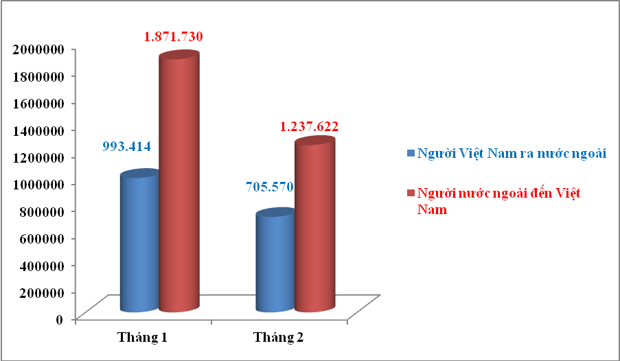 khach nuoc ngoai den viet nam giam hon 640000 luot do covid 19