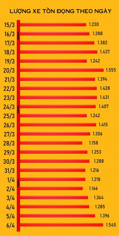 infographics toan canh hang xuat nhap khau ton dong tai lang son