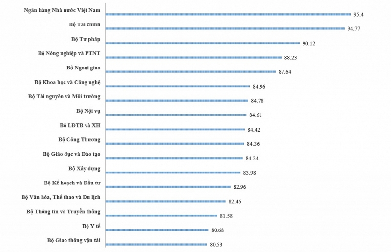 nam thu 6 lien tiep bo tai chinh giu vi tri top 3 tren bang xep hang par index