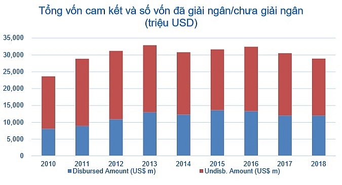 giai ngan cham se mang lai nhieu he luy lon voi nen kinh te