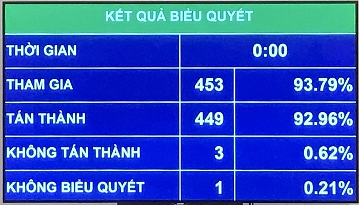 quoc hoi chinh thuc thong qua luat luc luong du bi dong vien thay the phap lenh 1996