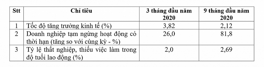 Để gói hỗ trợ an sinh xã hội lần 2 phát huy hiệu quả