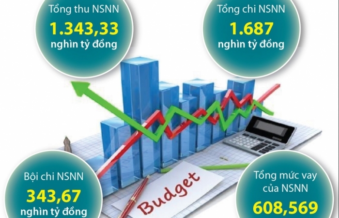 Giao dự toán chi ngân sách 2021 phù hợp với tinh giản biên chế, tinh gọn bộ máy