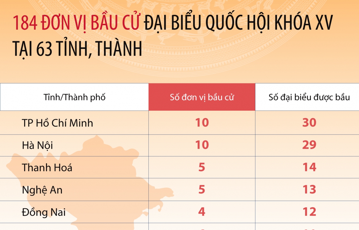 184 đơn vị bầu cử đại biểu Quốc hội khóa XV tại 63 tỉnh, thành