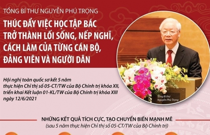 Infographics: Thúc đẩy việc học tập Bác trở thành lối sống, nếp nghĩ, cách làm