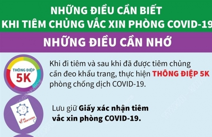 Infographics: Những điều cần nhớ khi tiêm chủng vaccine phòng COVID-19