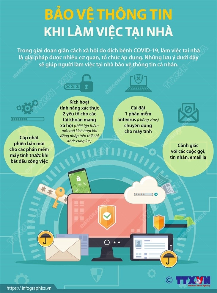 [Infographics] Lam the nao de bao ve thong tin khi lam viec tai nha? hinh anh 1