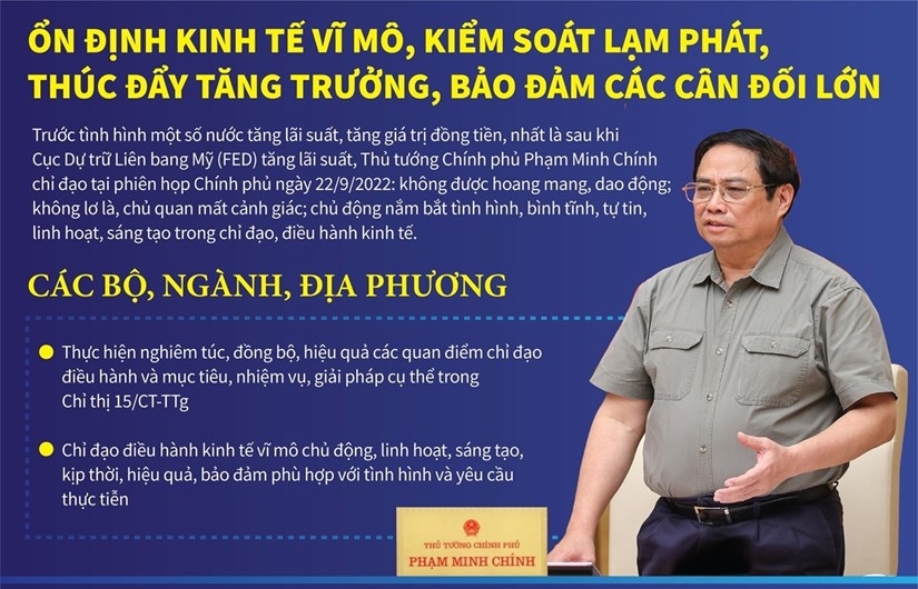 Infographics: Ổn định kinh tế vĩ mô, kiểm soát lạm phát, thúc đẩy tăng trưởng