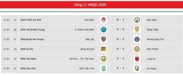 Giai doan mot hang Nhat 2020: Cang thang cuoc dua tru hang hinh anh 2