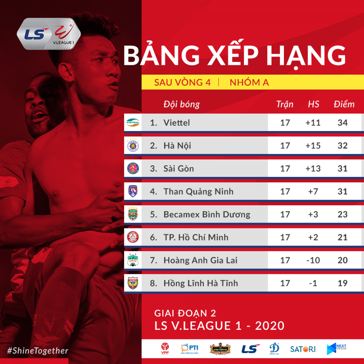 BXH nhóm A V-League 2020 trước lượt trận vòng 5 giai đoạn II. (Ảnh: VPF)