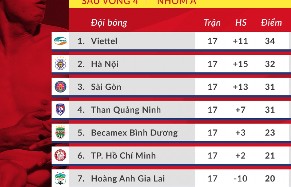 Cuộc đua tứ mã tới chức vô địch V-League: Khúc cua định mệnh