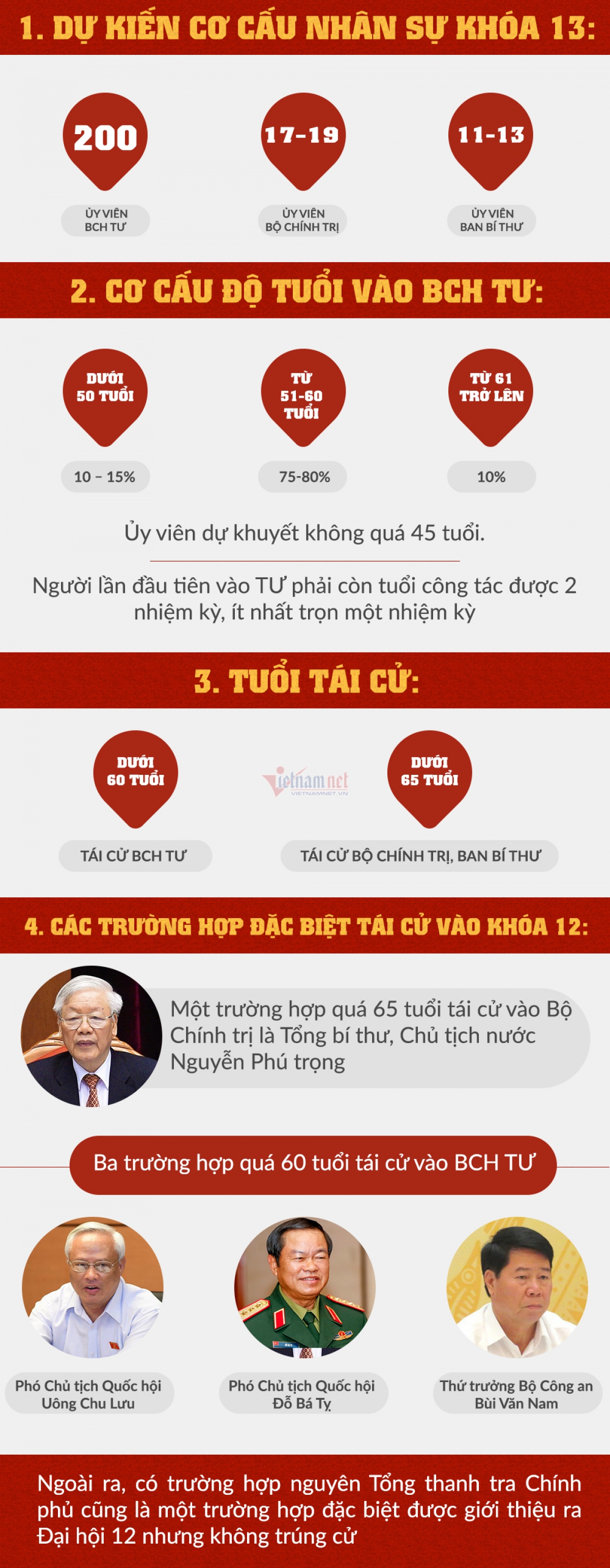 Nhiều cán bộ lão thành gửi thư đến Tổng Bí thư góp ý về bố trí cán bộ