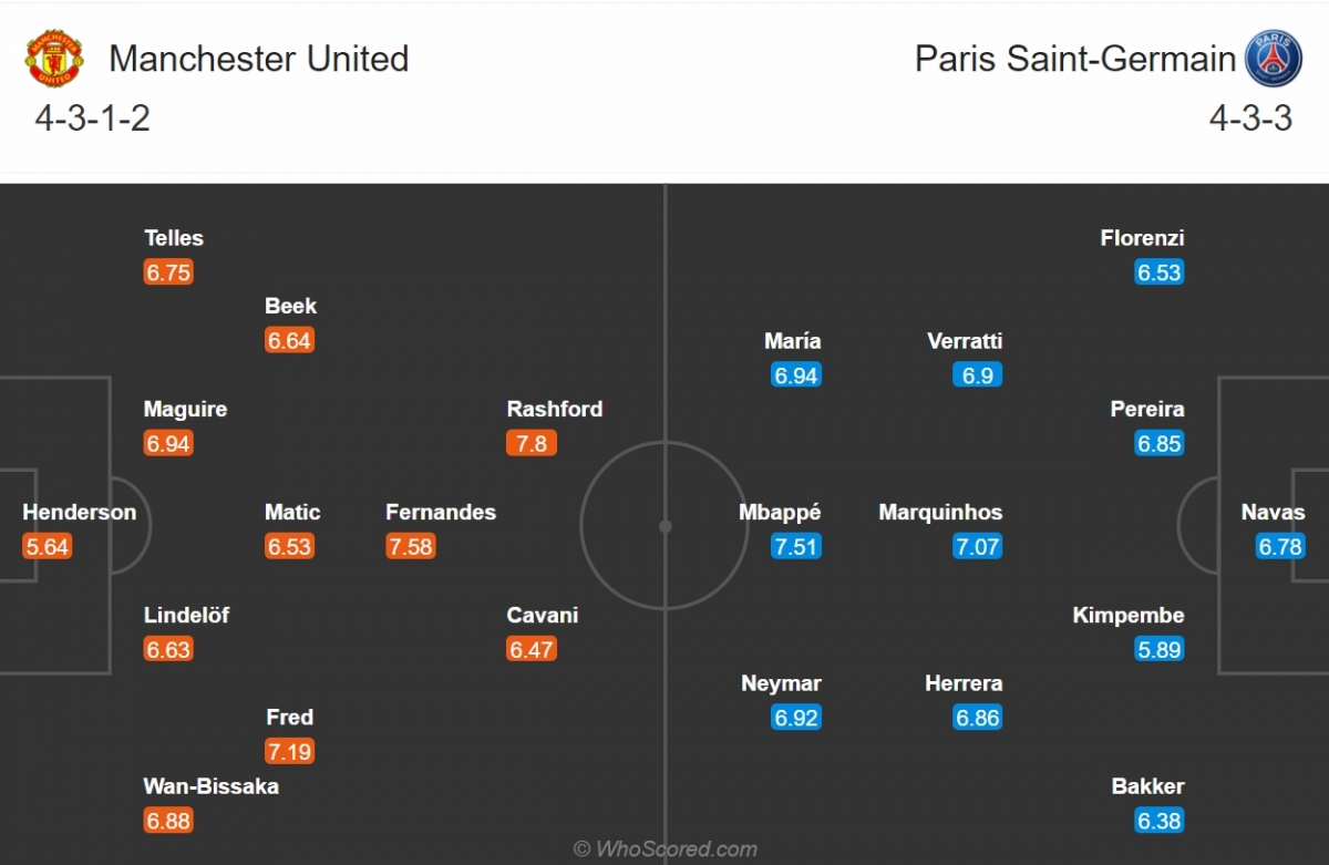 Đội hình dự kiến của MU và PSG. (Ảnh: Whoscored)